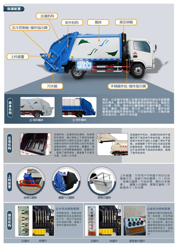 垃圾車標準配置