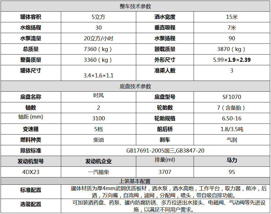 時風(fēng)5噸灑水車（不上戶車型..(圖8)