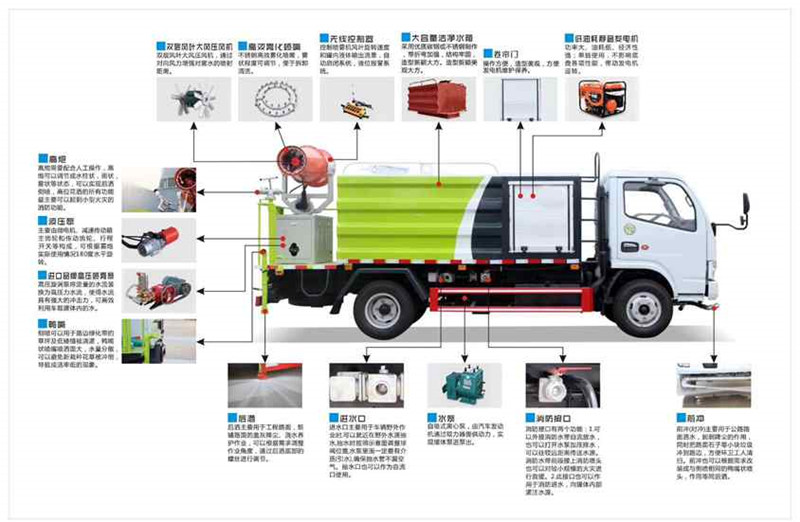 5噸抑塵車(chē)