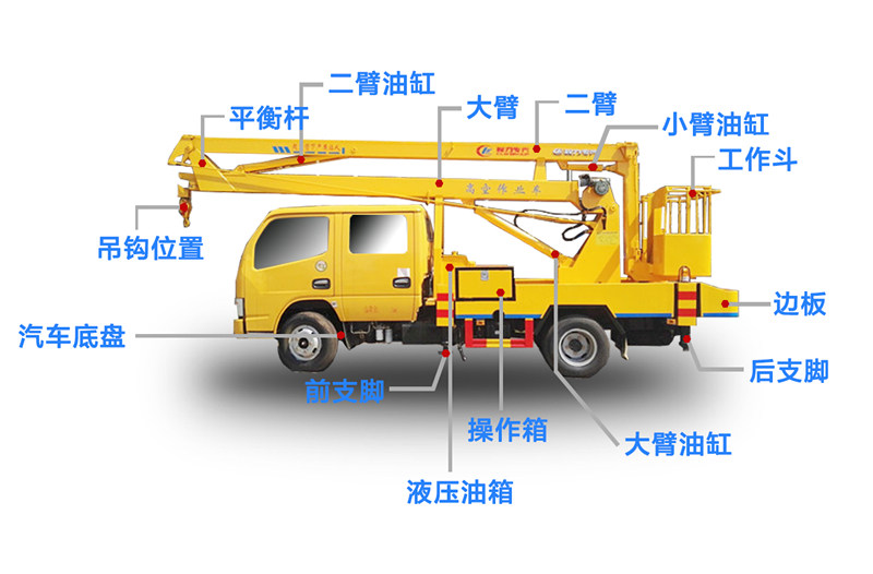 東風(fēng)天錦20-22米高空作業(yè)車(chē)