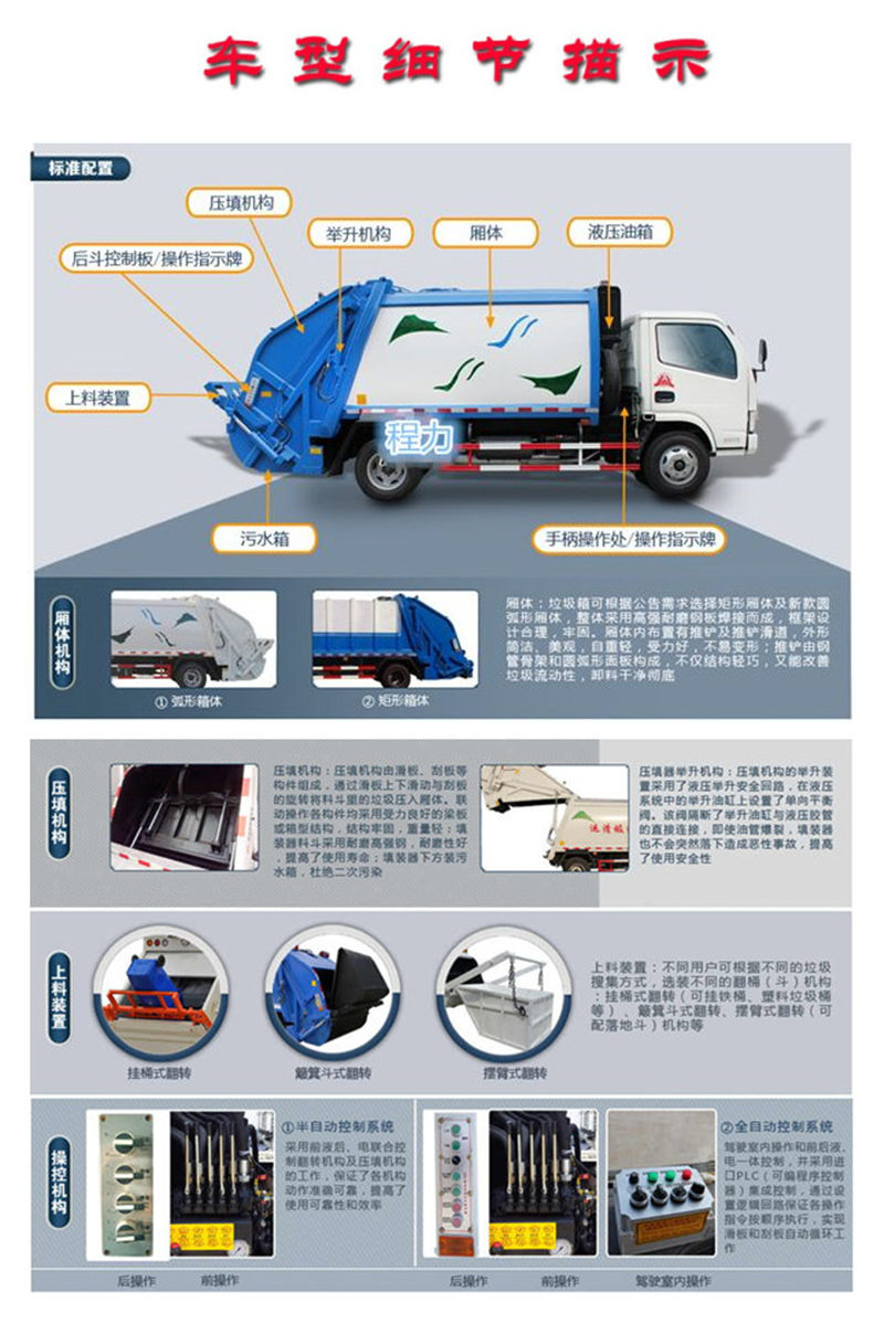 國(guó)六東風(fēng)多利卡6方壓縮垃圾車(chē)