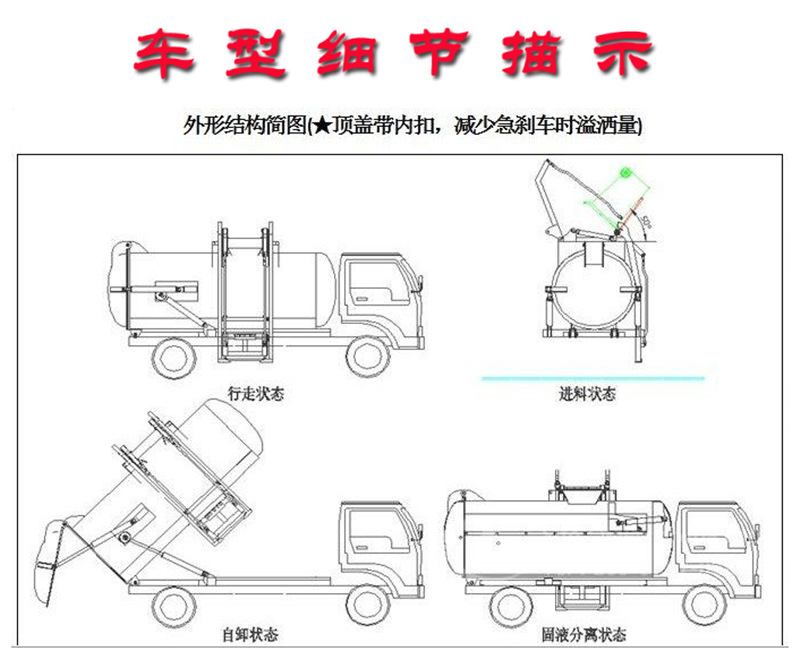 國(guó)六東風(fēng)多利卡方形餐廚垃圾車(chē)