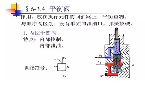 消防車的平衡原理是什么了