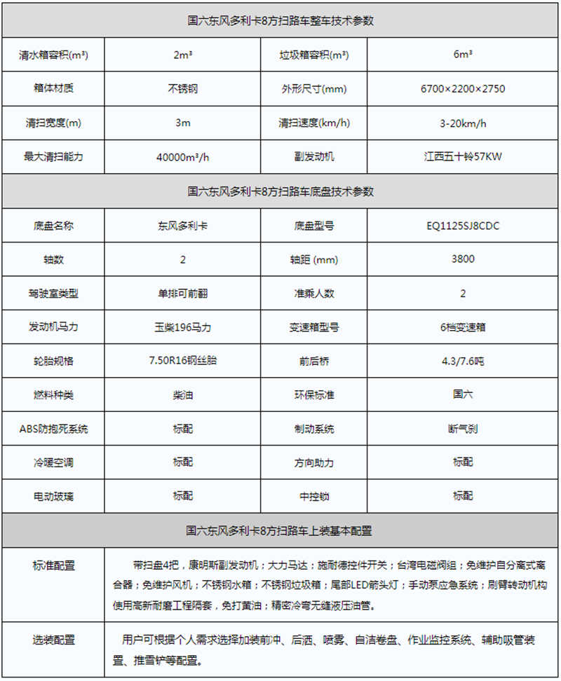 國六東風掃路車參數(shù)